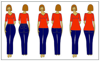 Horizontal Lines: Friend or Foe?