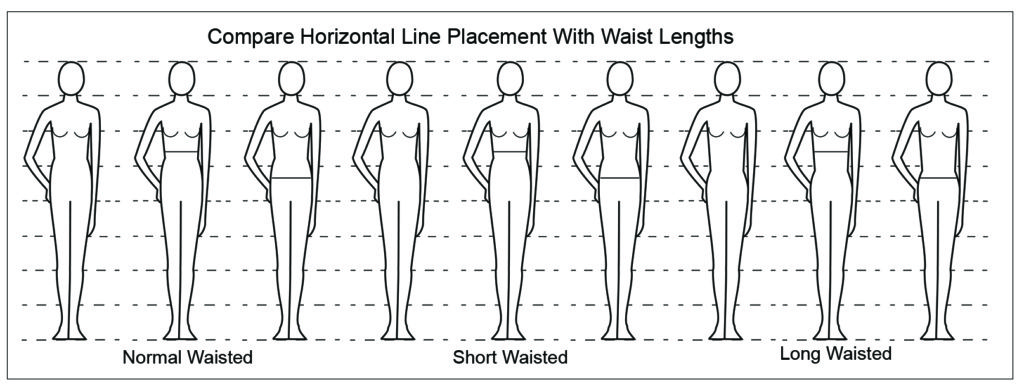 Horizontal Lines: Friend or Foe?