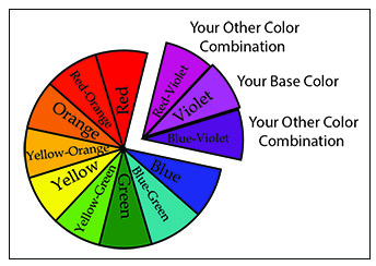 Analogous Color Combination