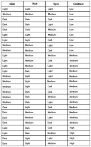Color Contrast Profile