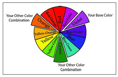 Triadic Color Combination