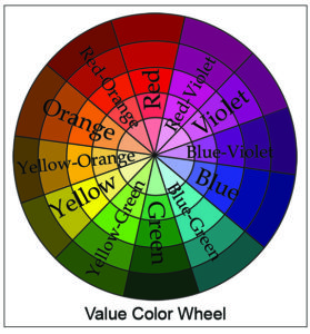 Analyze Colors -- Favorite Colors