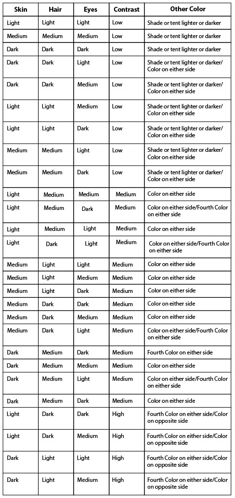 Use your color contrast profile to find other colors to use with base color