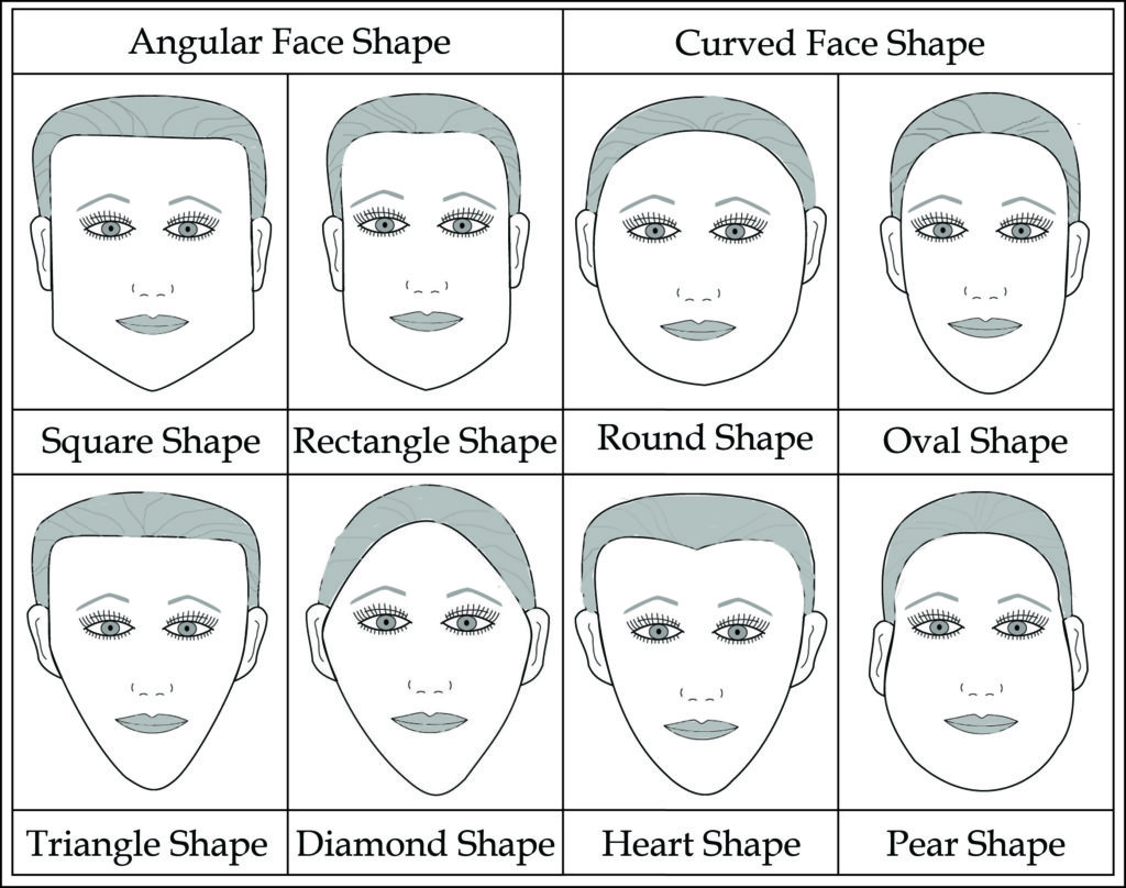 Body Element - Face Shape
