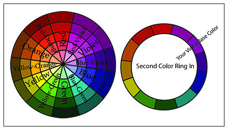 violet second ring in on the Value Color Wheel