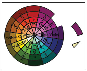 High Contrast Color Combinations