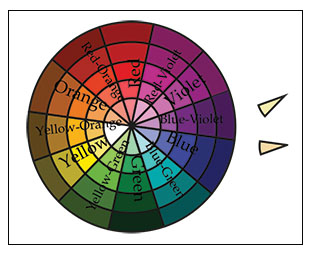 The “Three Bears” of Color Combinations - The Relative Lightness and Darkness of the Color Combinations