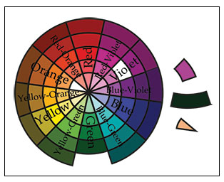 The “Three Bears” of Color Combinations - The Relative Lightness and Darkness of the Color Combinations