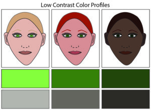 low contrast color profiles