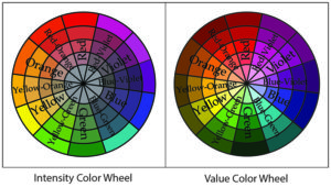 intensity value color wheels