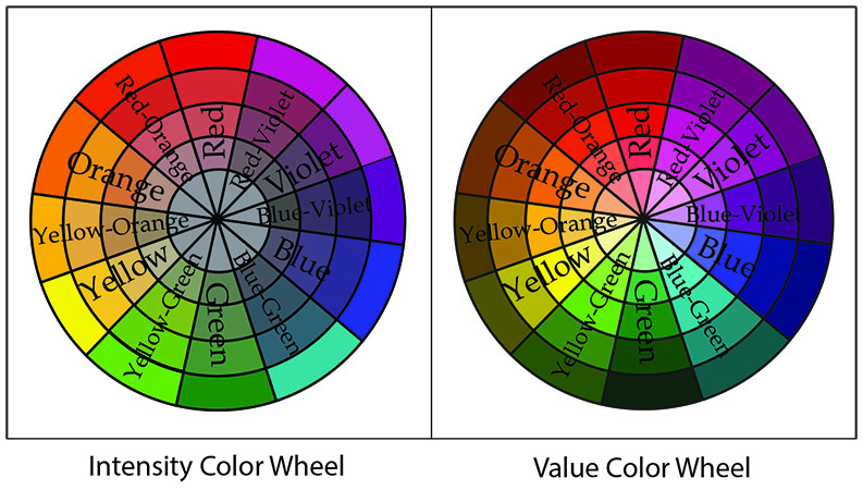 intensity value color wheels