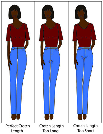 Pant Fit - Crotch Length