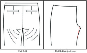 Pant Fit - Flat Butt
