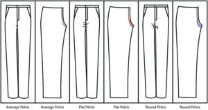 Pant Fit - Pelvis Curves