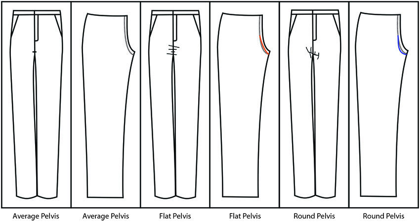 Pant Fit - Pelvis Curves