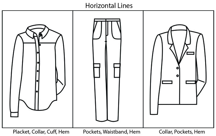 Horizontal Line -- Evaluate Your Clothes