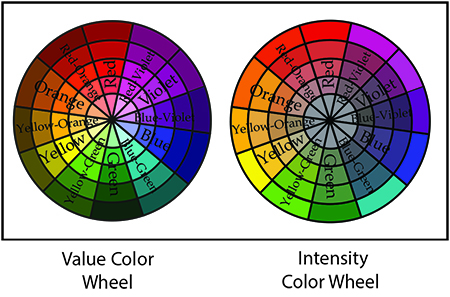 Closet Color Scheme -- Evaluate Your Clothes
