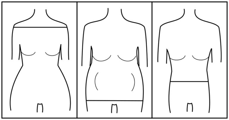 Horizontal Line -- Evaluate Your Clothes