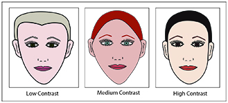 Closet Color Scheme - Color contrast profile