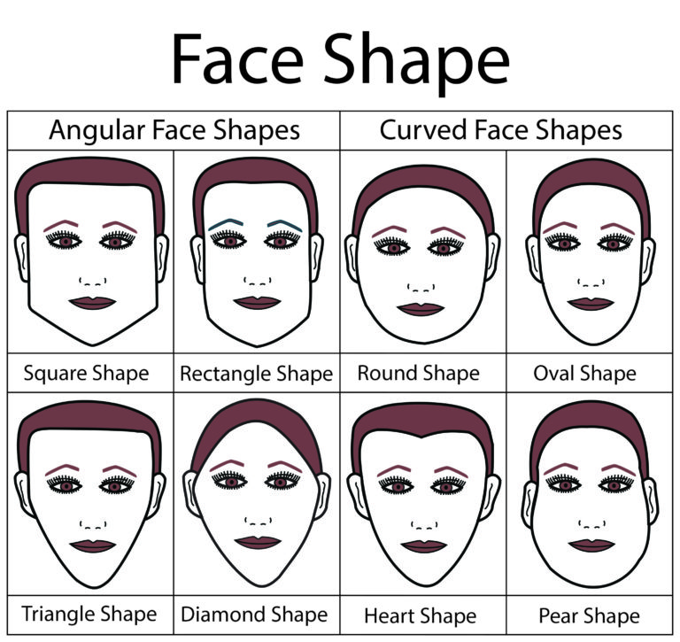 Face Shapes