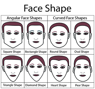 Design Line Shape -- Evaluate Your Clothes