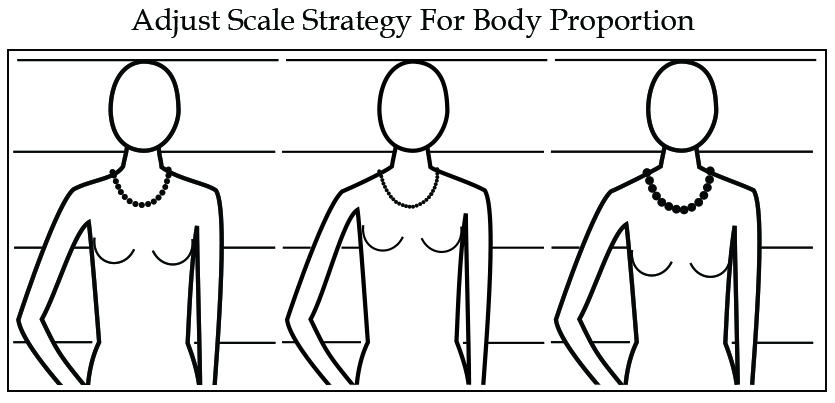 Accessory Scale -- Evaluate Your Accessories