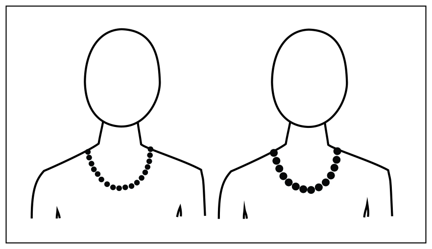 Accessory Scale -- Evaluate Your Accessories