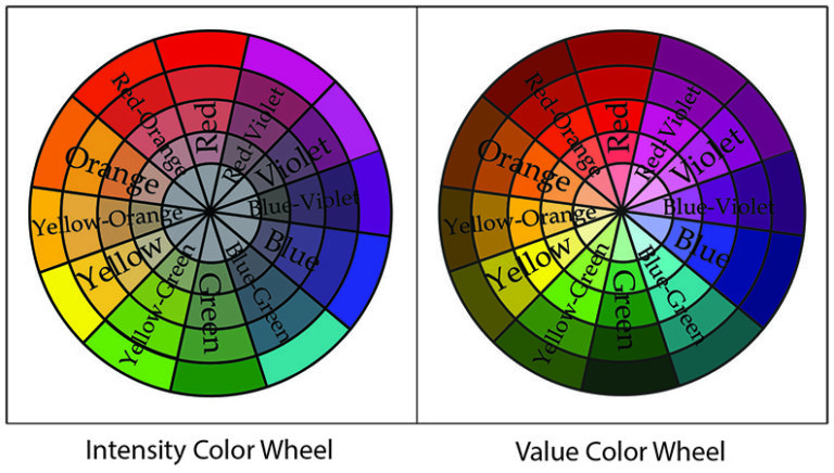 Intensity Value Color Wheels