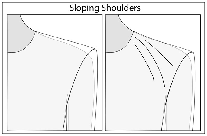 Jacket Fit -- How To Create A Perfect Fit