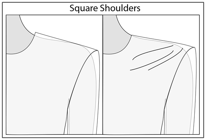 Jacket Fit -- How To Create A Perfect Fit