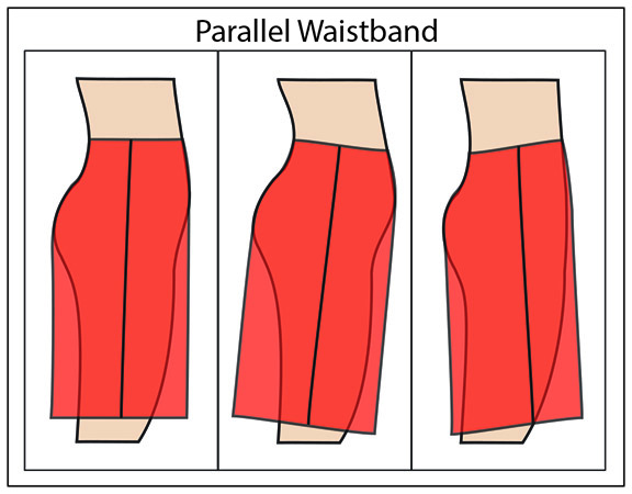 Skirt Fit -- Parallel Waist
