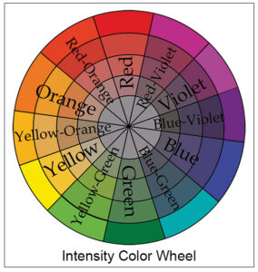 Analyze Color - Intensity Color Wheel