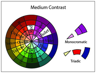 Analyze Print Lightness & Darkness - Medium Contrast