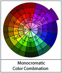 Analyze Print Color Combinations - Monocromatice