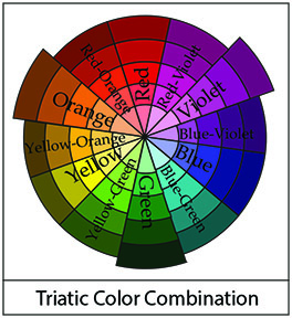 Analyze Print Color Combinations - Triadic