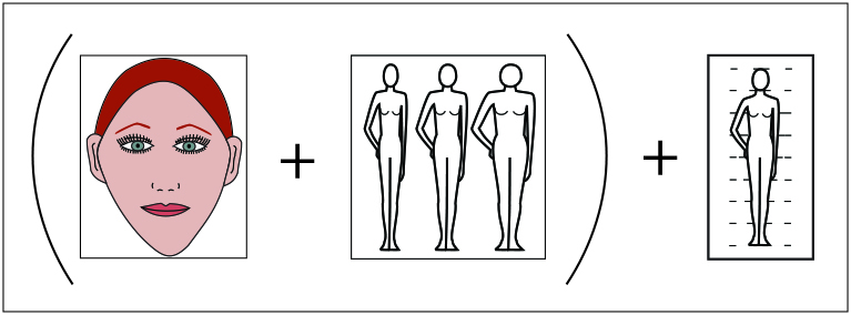 Scale Strategy Step 2
