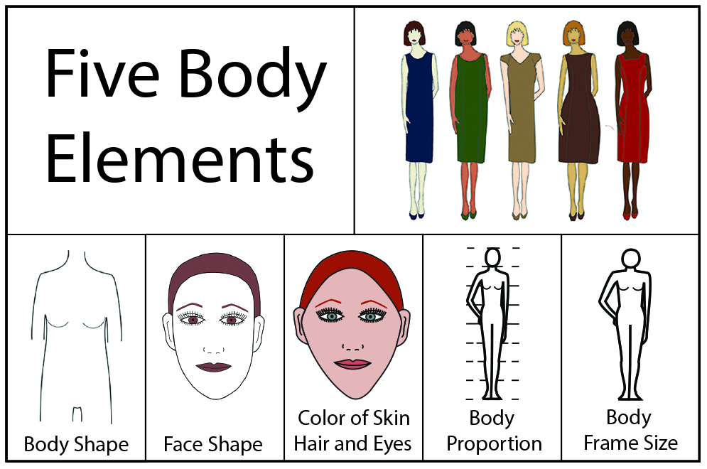 Body Element Framework